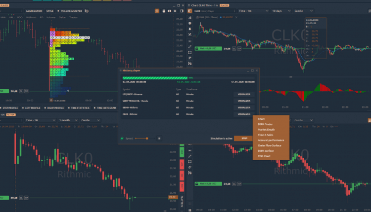 Forex Backtesting Software